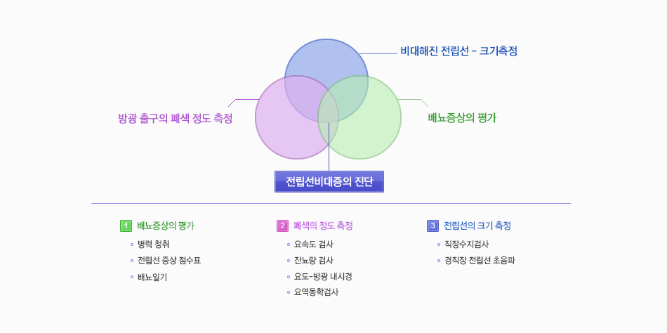 전립선비대증의 진단 방법 이미지